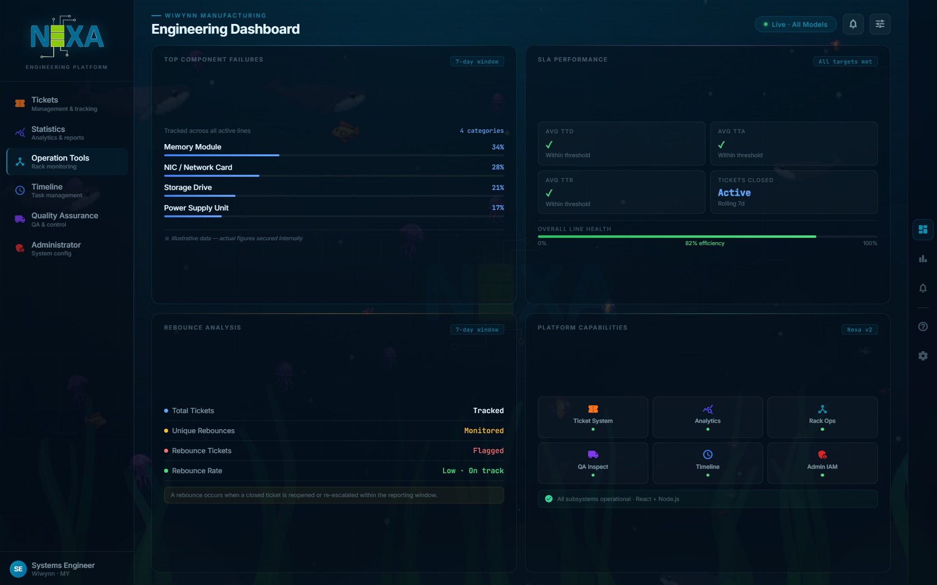 NEXA - Internal Operations Platform