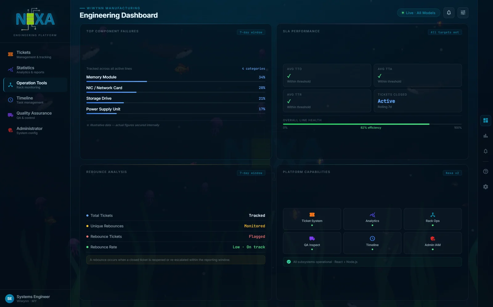 NEXA · Internal Operations Platform